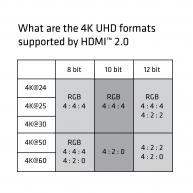 USB 3.1 Tipo C a HDMI 2.0 UHD Adaptador Activo