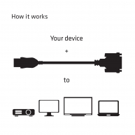 HDMI auf DVI-D Single-Link Passiver Adapter